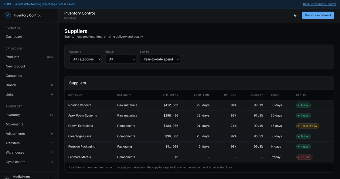 Suppliers with year-to-date spend, measured lead time, on-time delivery, quality rate and payment terms