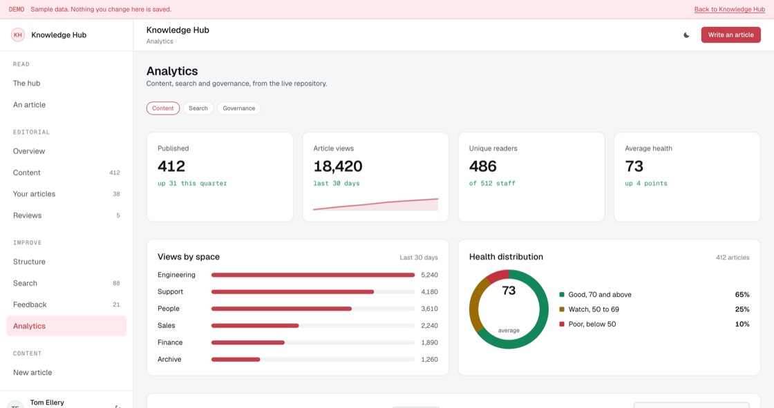 Recently changed articles with owner, review date, read count and freshness