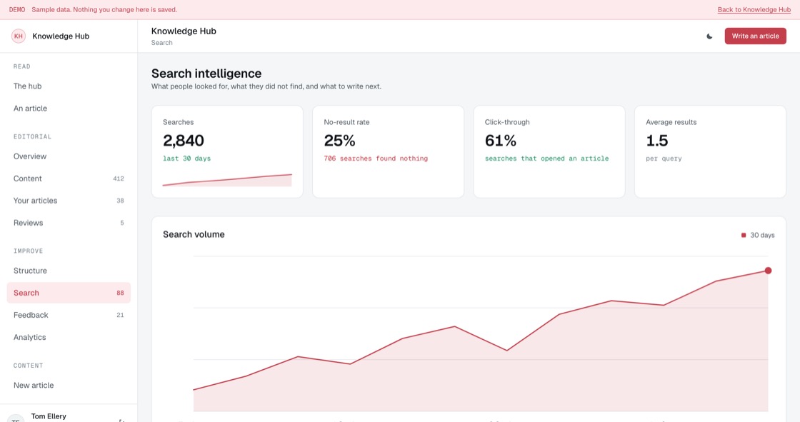 Searches that returned no result, with counts and the nearest existing article