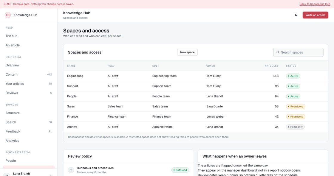 Space permissions showing who can read, who can edit and the named owner