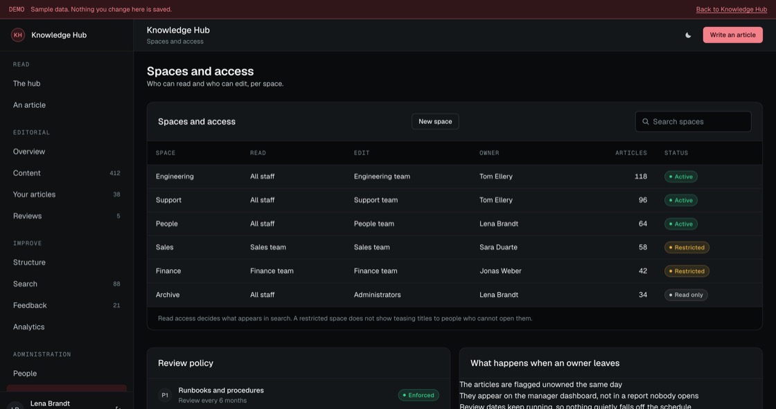 Space permissions showing who can read, who can edit and the named owner