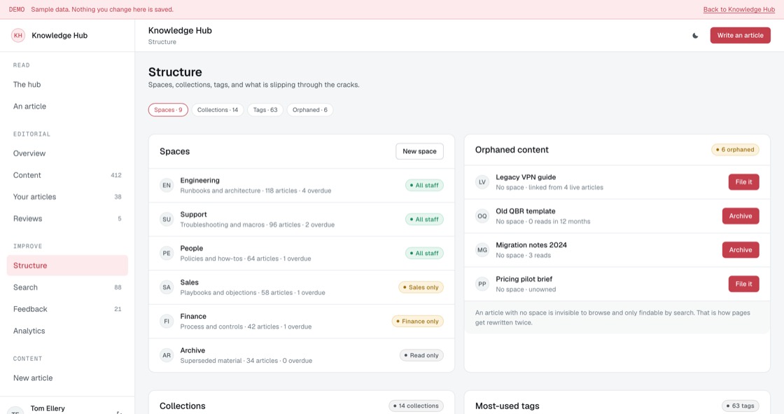 Spaces with purpose, article counts, overdue counts, owner and access level