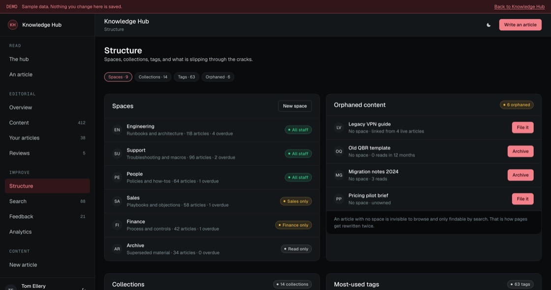 Spaces with purpose, article counts, overdue counts, owner and access level