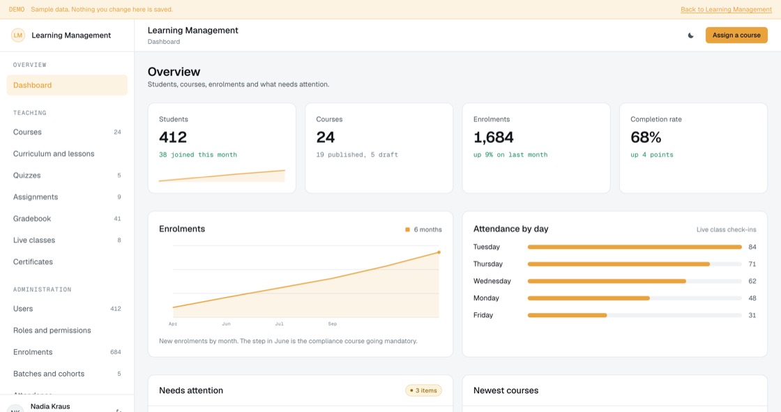 LMS overview with students, courses, enrolments, completion rate, an enrolment trend and what needs attention