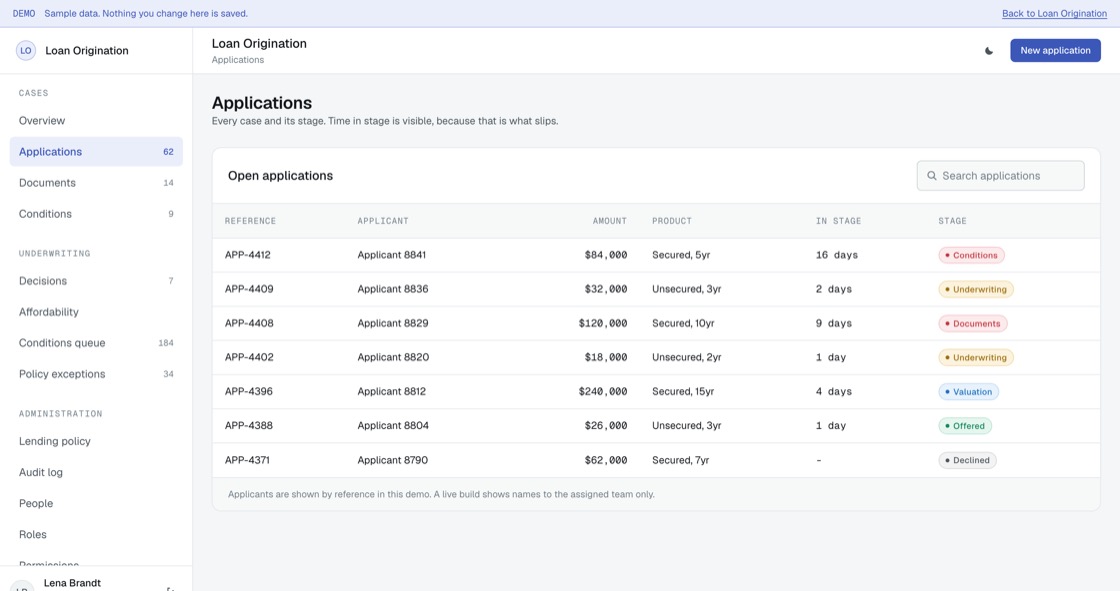 Application pipeline showing amount, product, time in stage and current stage for each case