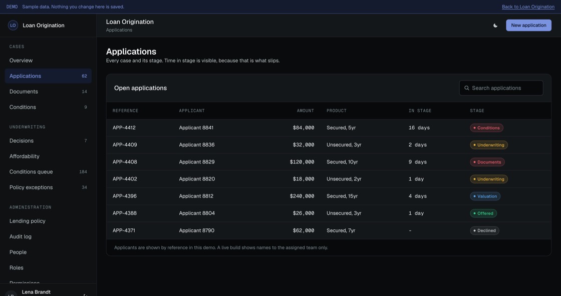 Application pipeline showing amount, product, time in stage and current stage for each case