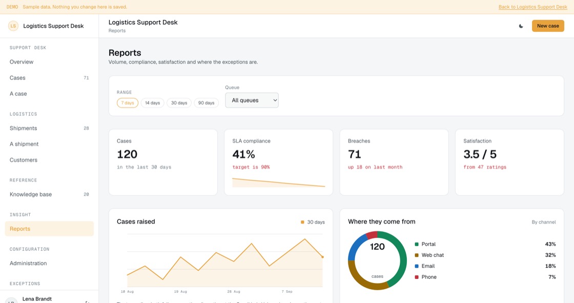 Volume, compliance, satisfaction and exceptions
