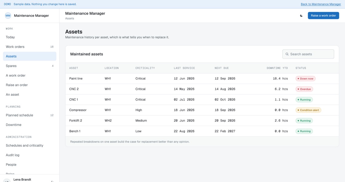 Maintained asset list with location, criticality, last and next service dates and downtime year to date
