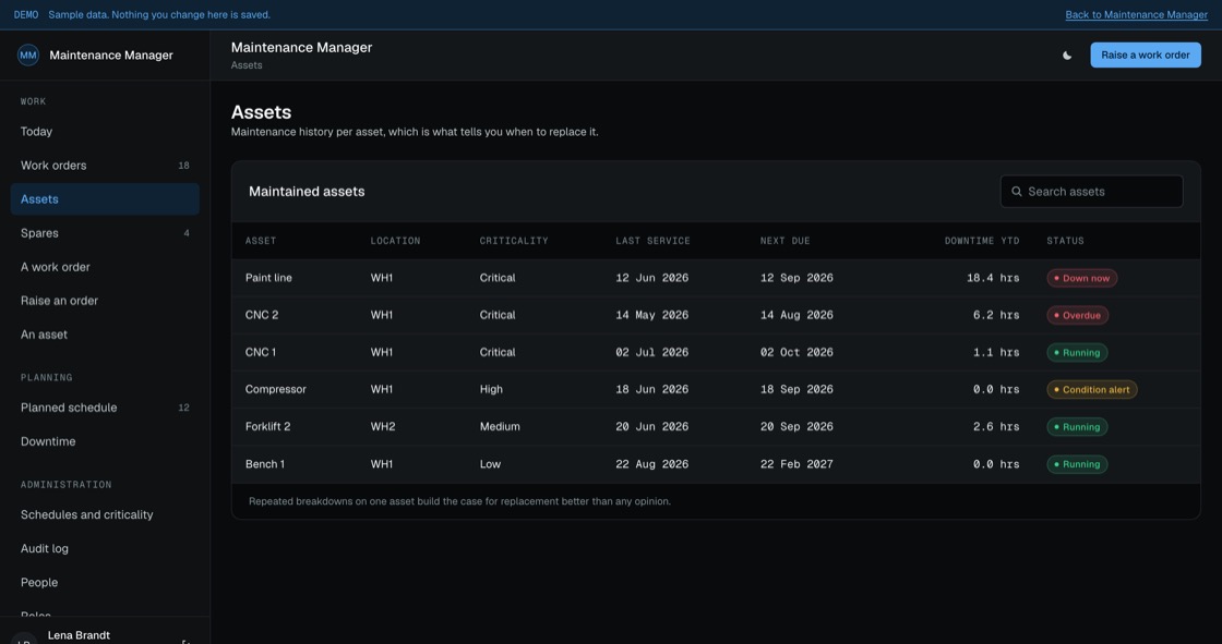 Maintained asset list with location, criticality, last and next service dates and downtime year to date
