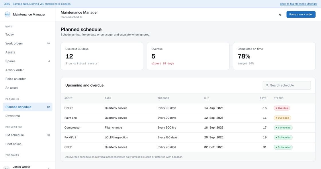 Planned maintenance schedule showing trigger, due date, days overdue and escalation status