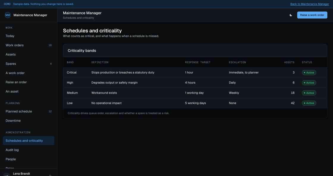 Criticality band definitions with response targets, escalation rules and asset counts