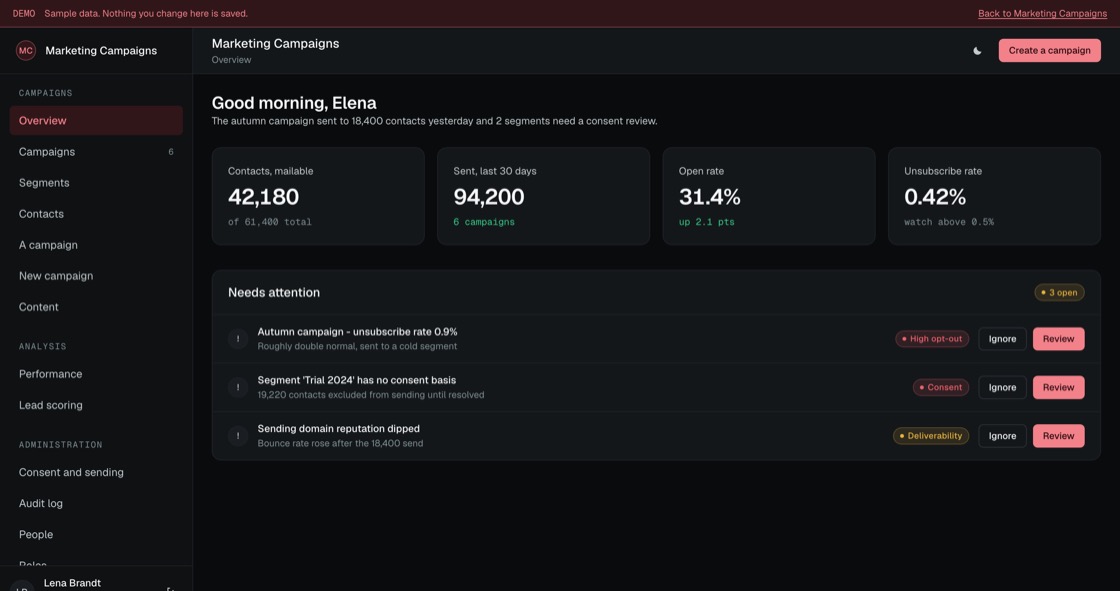 Marketing overview showing mailable contacts, sends in the last 30 days, open rate and unsubscribe rate