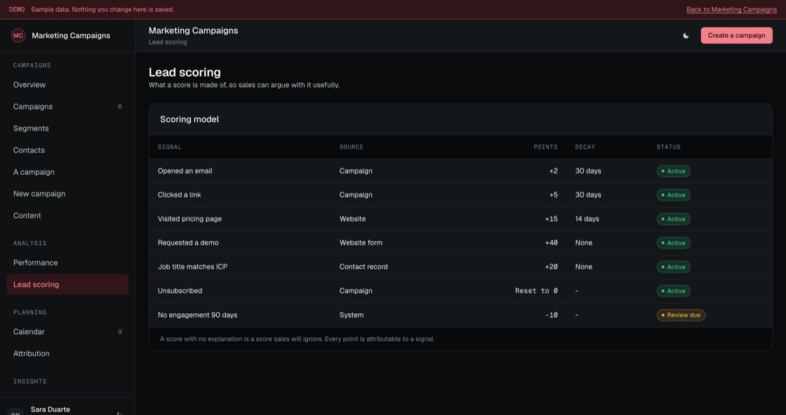 Lead scoring model listing each signal, its source, points awarded and decay period