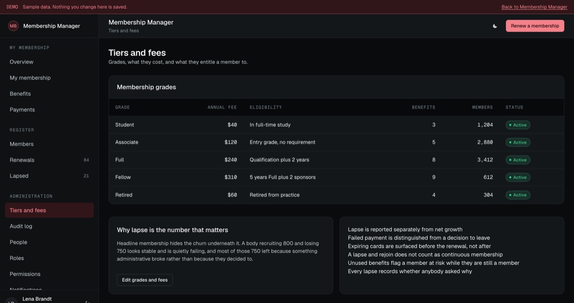 Membership grades with annual fee, eligibility, benefit count and member numbers