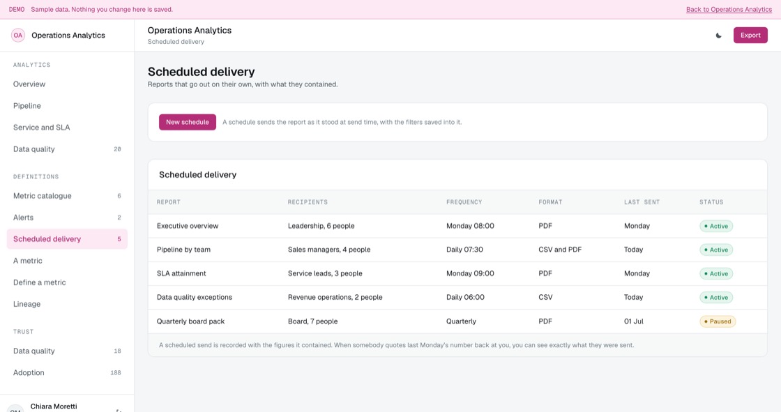 Scheduled reports with recipients, frequency, format and when each was last sent