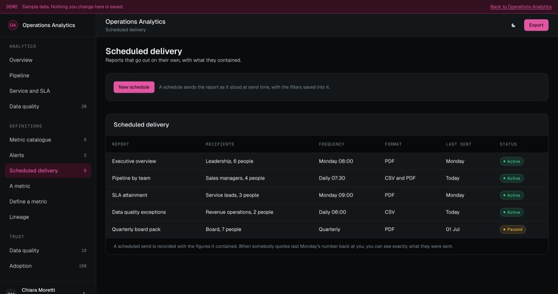 Scheduled reports with recipients, frequency, format and when each was last sent