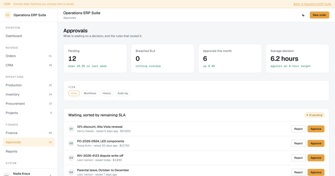 Approval inbox sorted by remaining SLA, with the routing workflows that sent each request