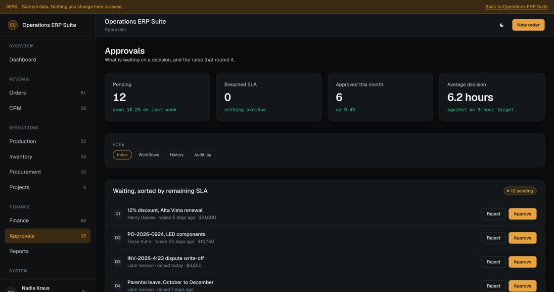 Approval inbox sorted by remaining SLA, with the routing workflows that sent each request