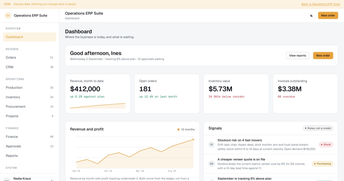 ERP dashboard with revenue against plan, open orders, inventory value, invoices outstanding, a twelve-month revenue chart and threshold signals