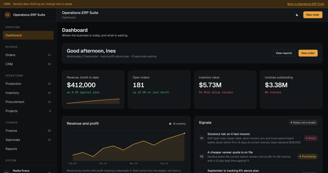ERP dashboard with revenue against plan, open orders, inventory value, invoices outstanding, a twelve-month revenue chart and threshold signals