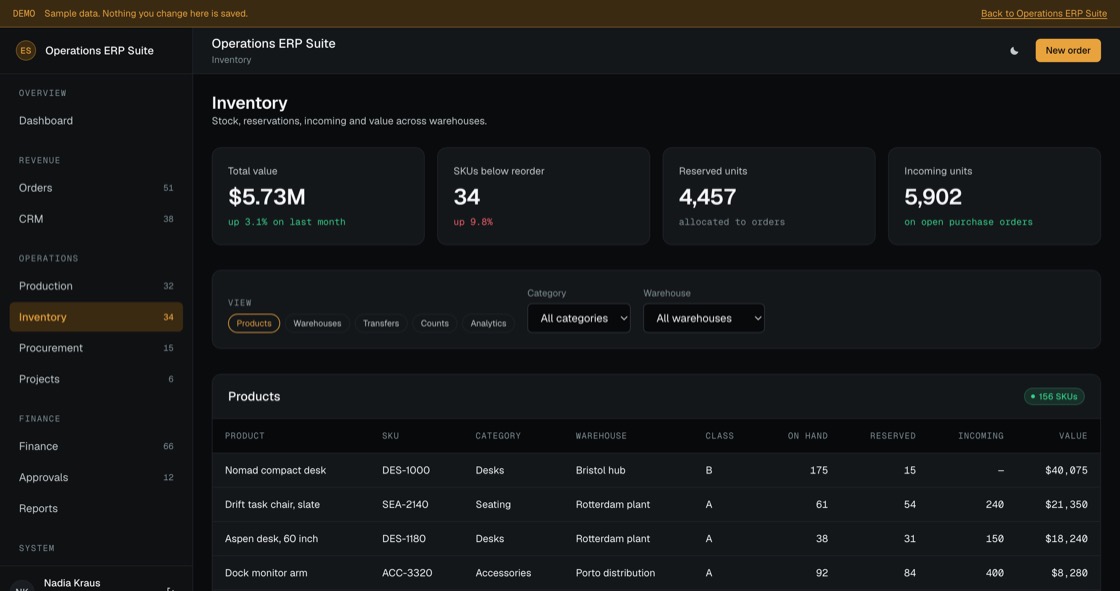 Stock by product and warehouse showing ABC class, on hand, reserved, incoming and value