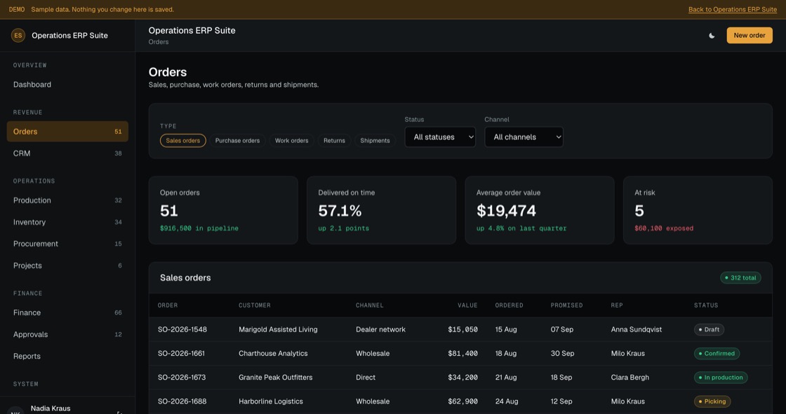 Sales orders filtered by status and channel with value, ordered and promised dates, rep and at-risk flag