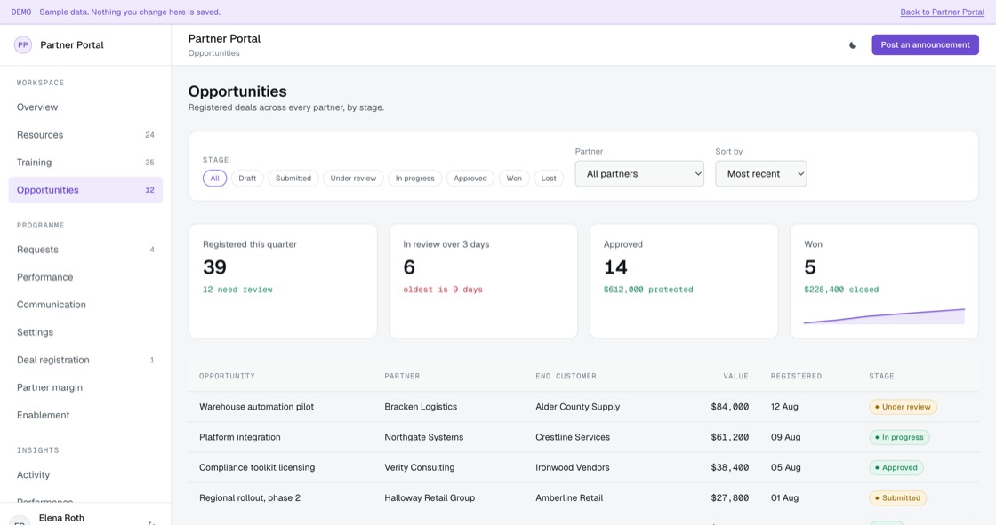 Registered opportunities across every partner with end customer, value, date registered and stage