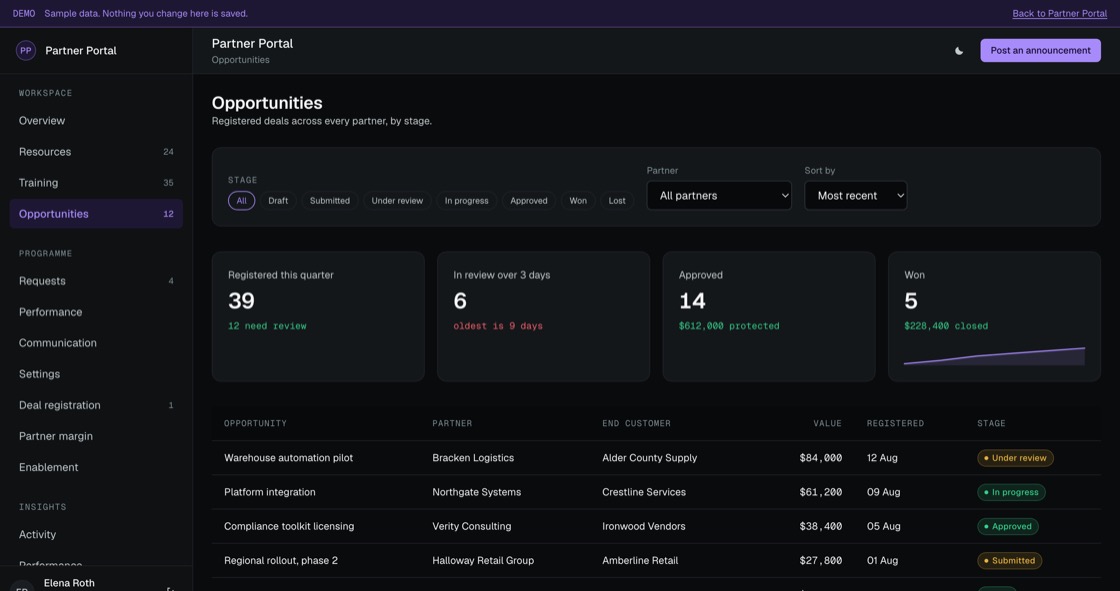 Registered opportunities across every partner with end customer, value, date registered and stage