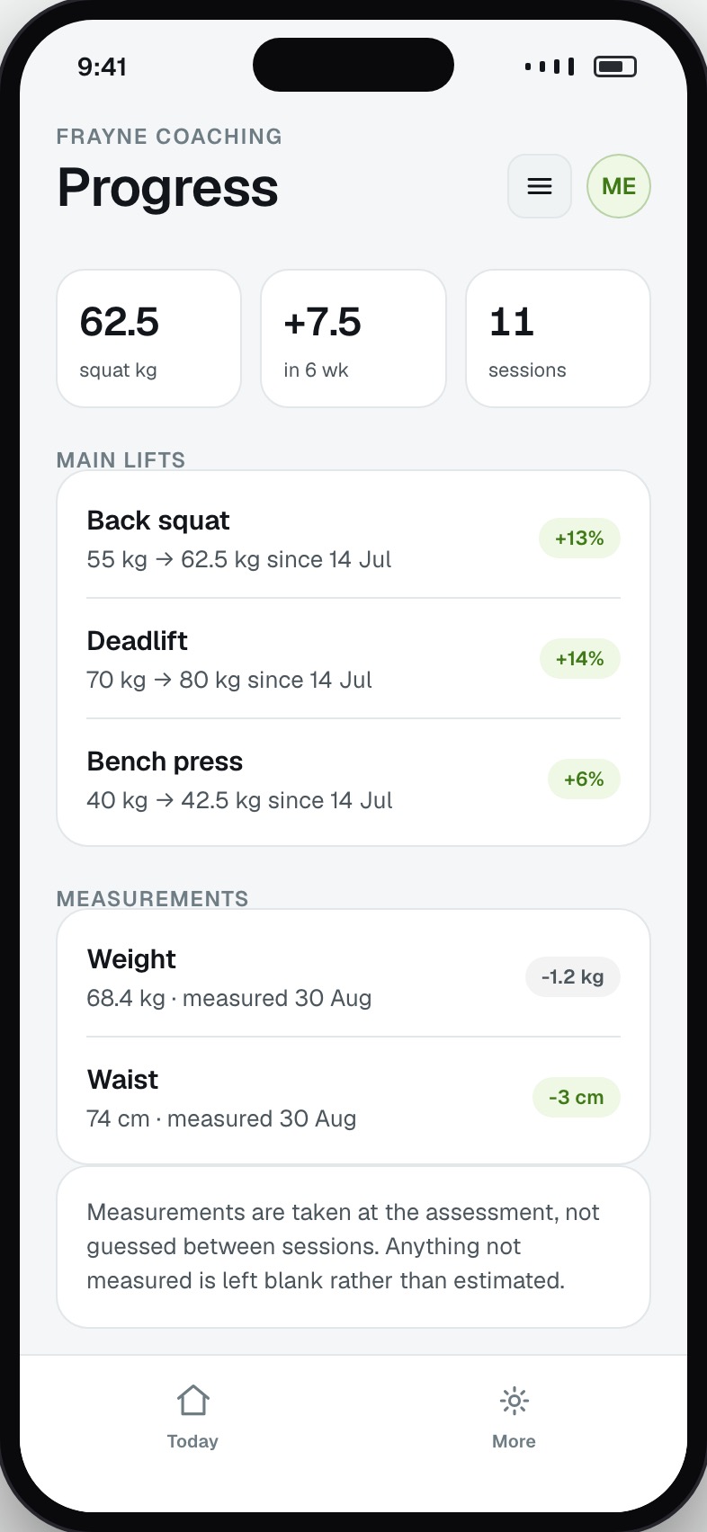 Client progress showing lifts over time, sessions completed and body measurements