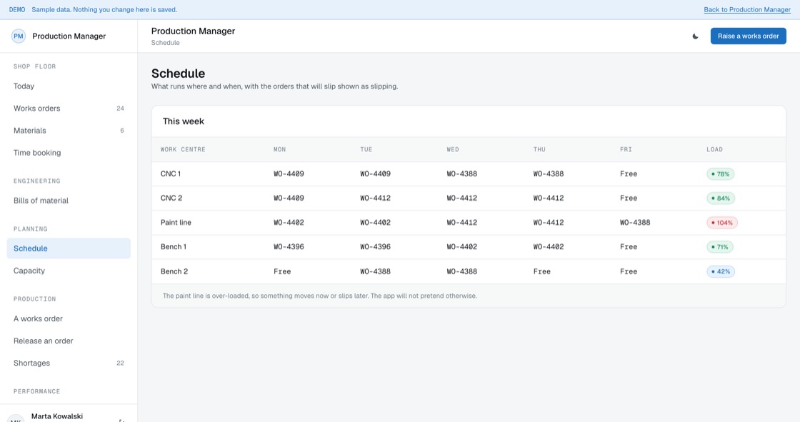 Weekly schedule by work centre showing which works order runs where, with load percentage