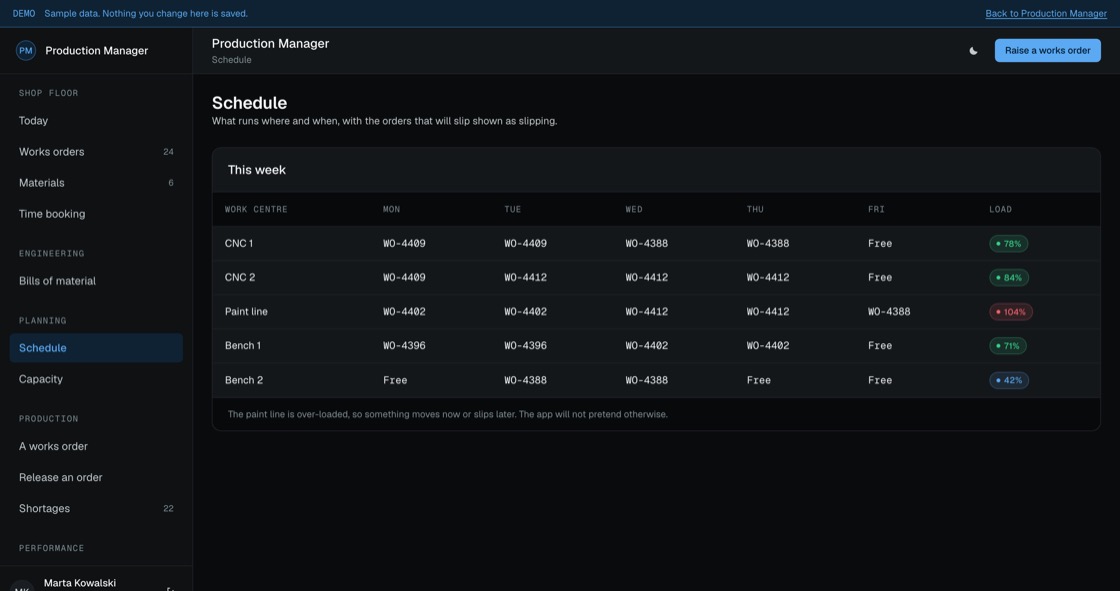Weekly schedule by work centre showing which works order runs where, with load percentage