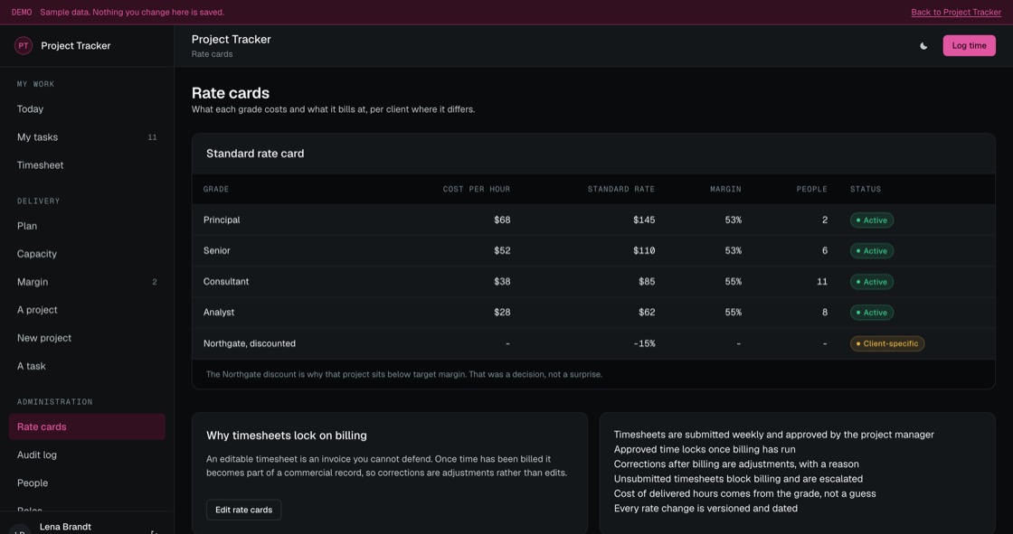 Grade rate card with cost per hour, standard rate, margin and client-specific discounts