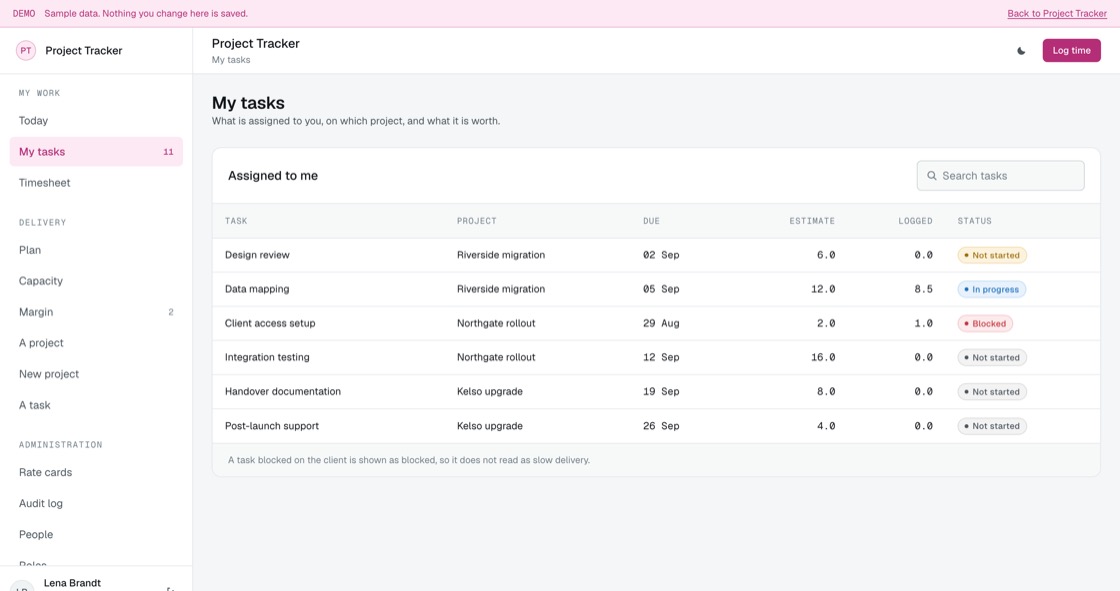 Assigned tasks by project with estimate, hours logged and blocked status