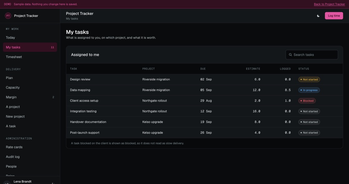 Assigned tasks by project with estimate, hours logged and blocked status