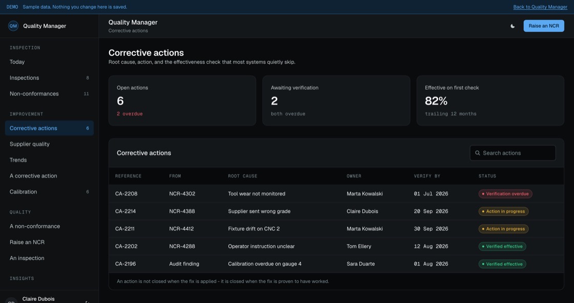 Corrective action list showing root cause, owner, verification date and whether effectiveness was proven