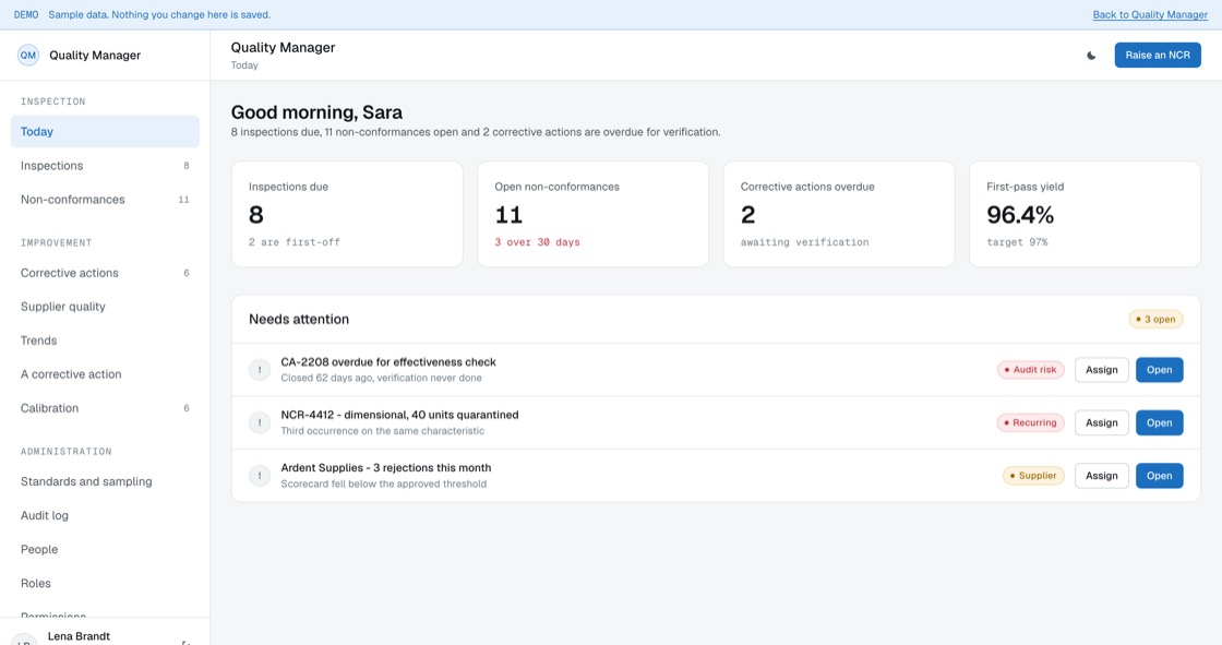 Quality Manager dashboard showing inspections due, open non-conformances, overdue corrective actions and first-pass yield