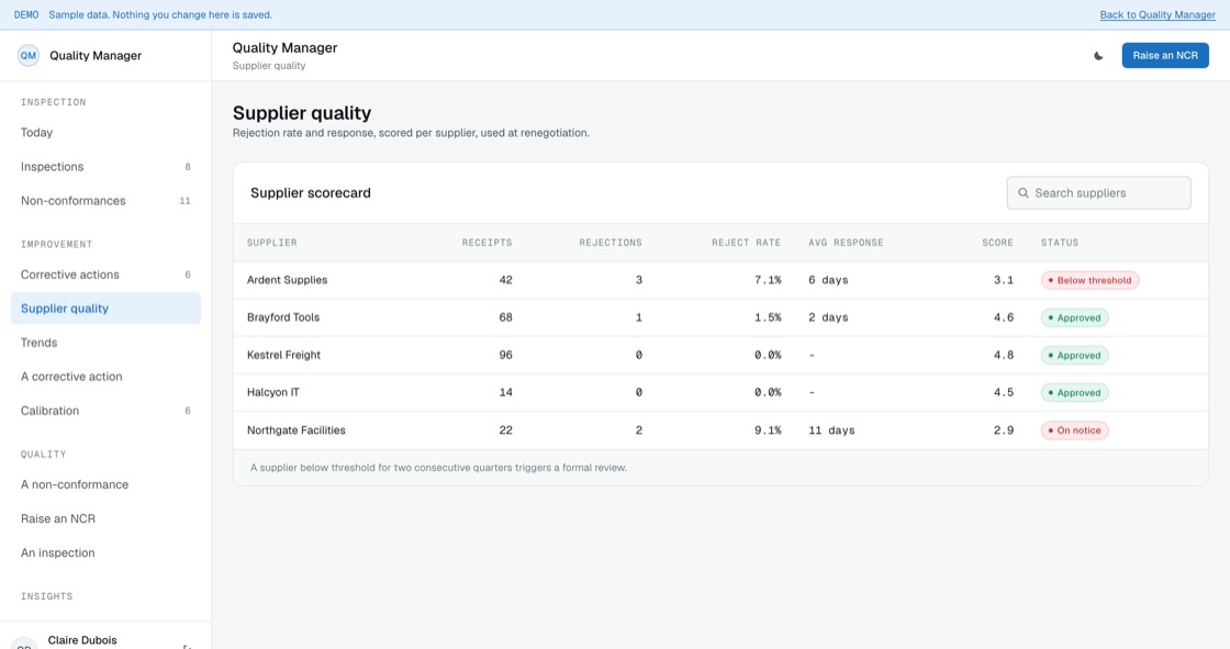 Supplier scorecard showing receipts, rejections, reject rate, response time and approval status