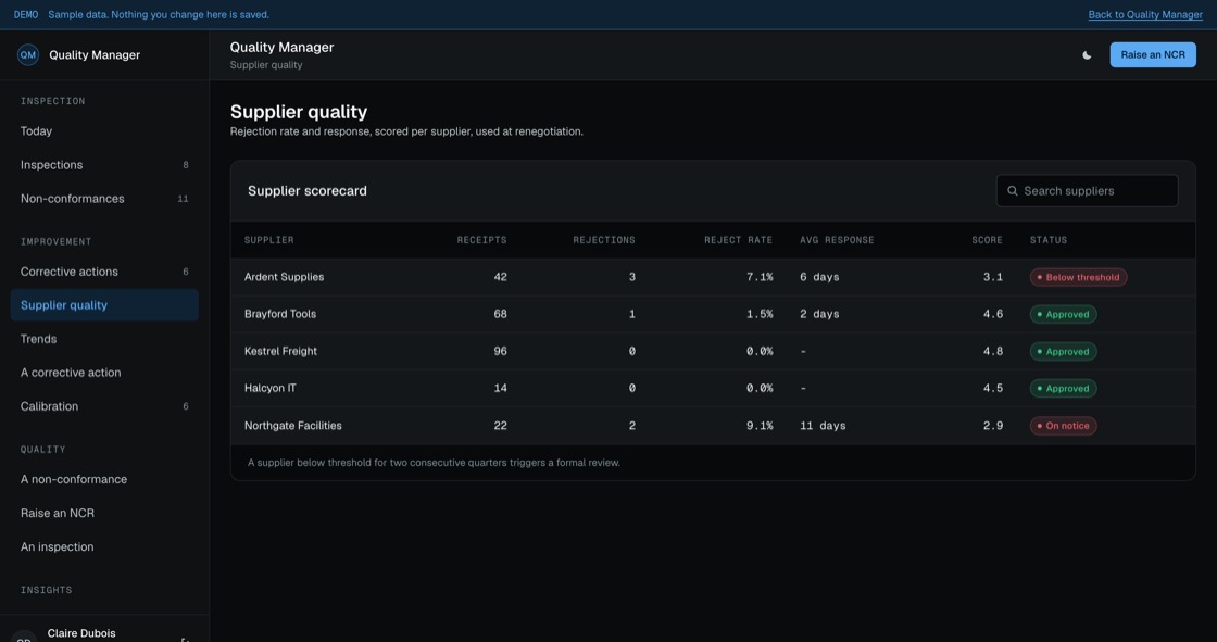 Supplier scorecard showing receipts, rejections, reject rate, response time and approval status