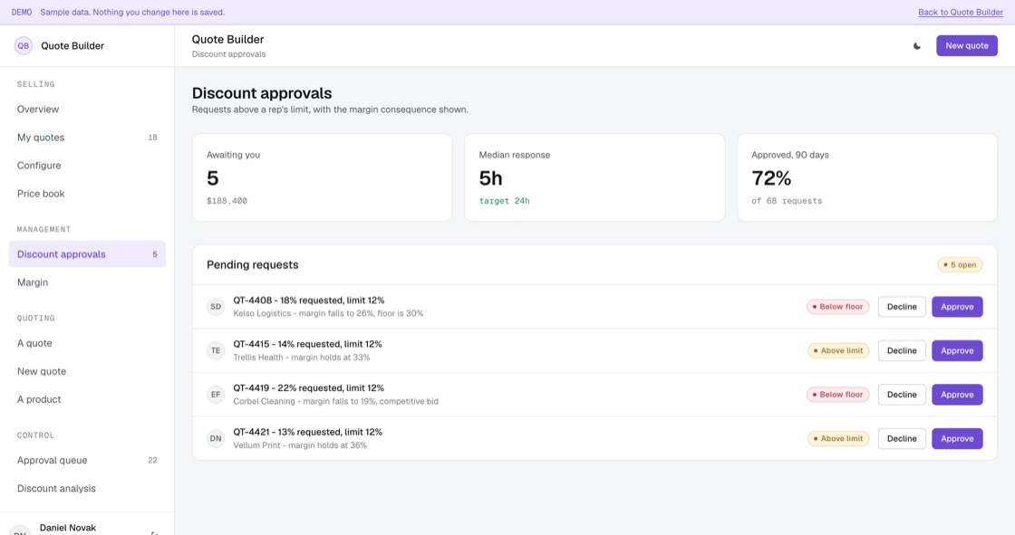 Discount requests above rep limit, each showing the margin consequence