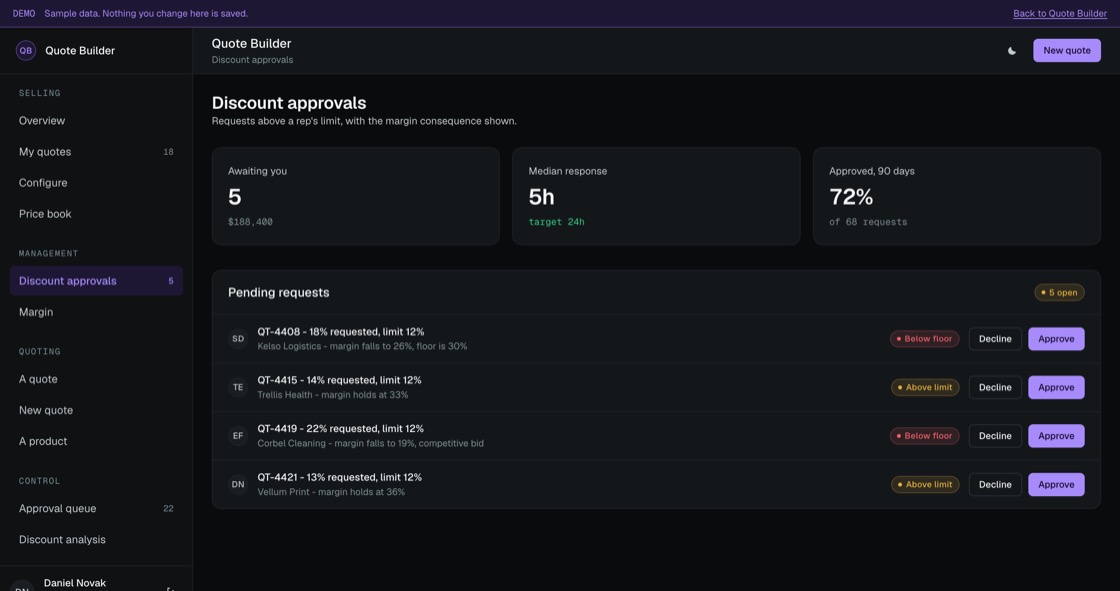 Discount requests above rep limit, each showing the margin consequence
