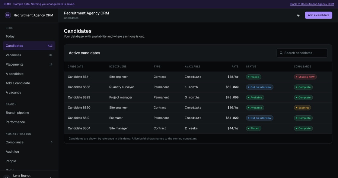 Candidate database with discipline, availability, rate, current status and compliance state