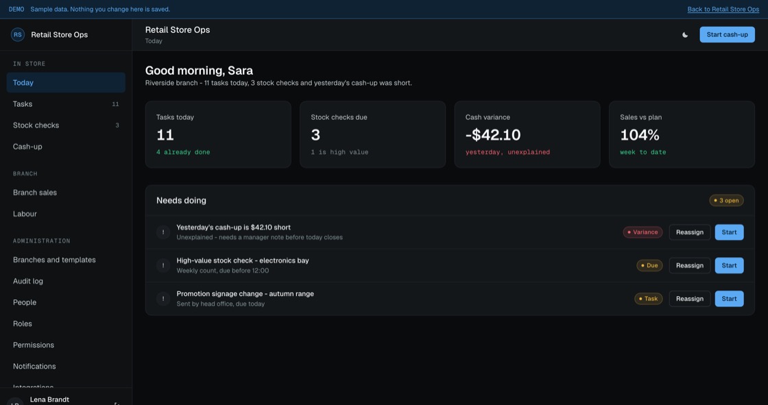Store Ops dashboard showing today's tasks, stock checks due, cash variance and sales against plan