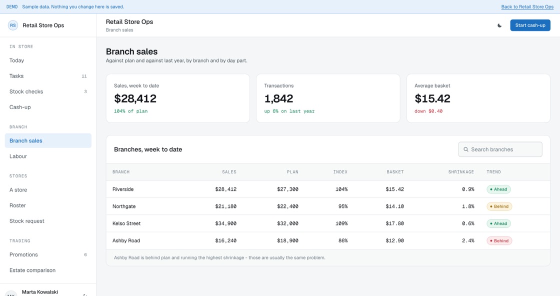 Branch comparison showing sales against plan, average basket and shrinkage per branch