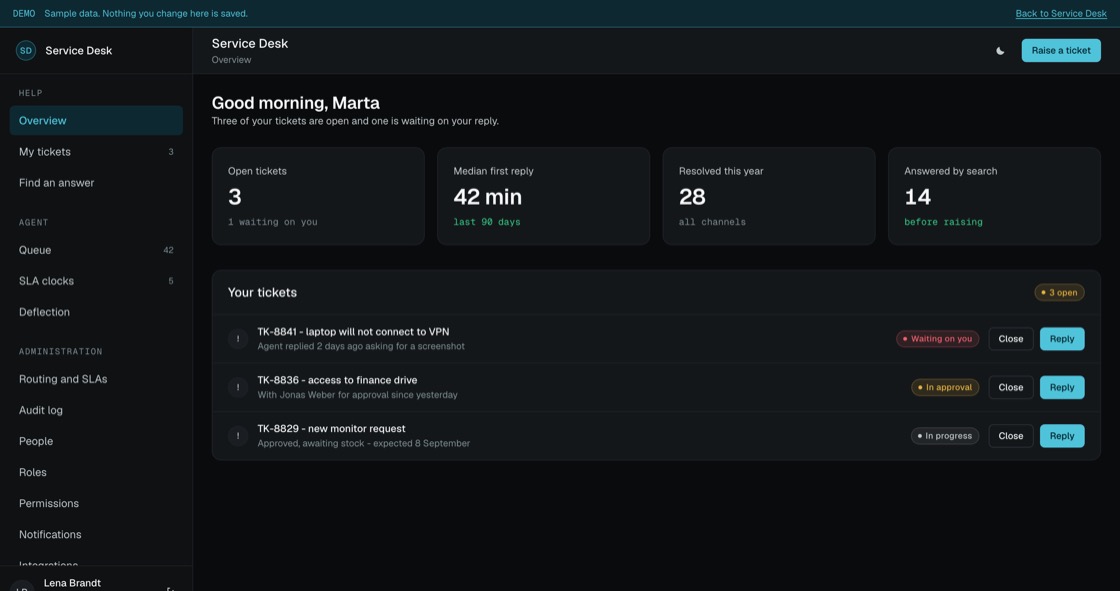 Service Desk overview showing open tickets, median first reply, tickets resolved and questions answered by search