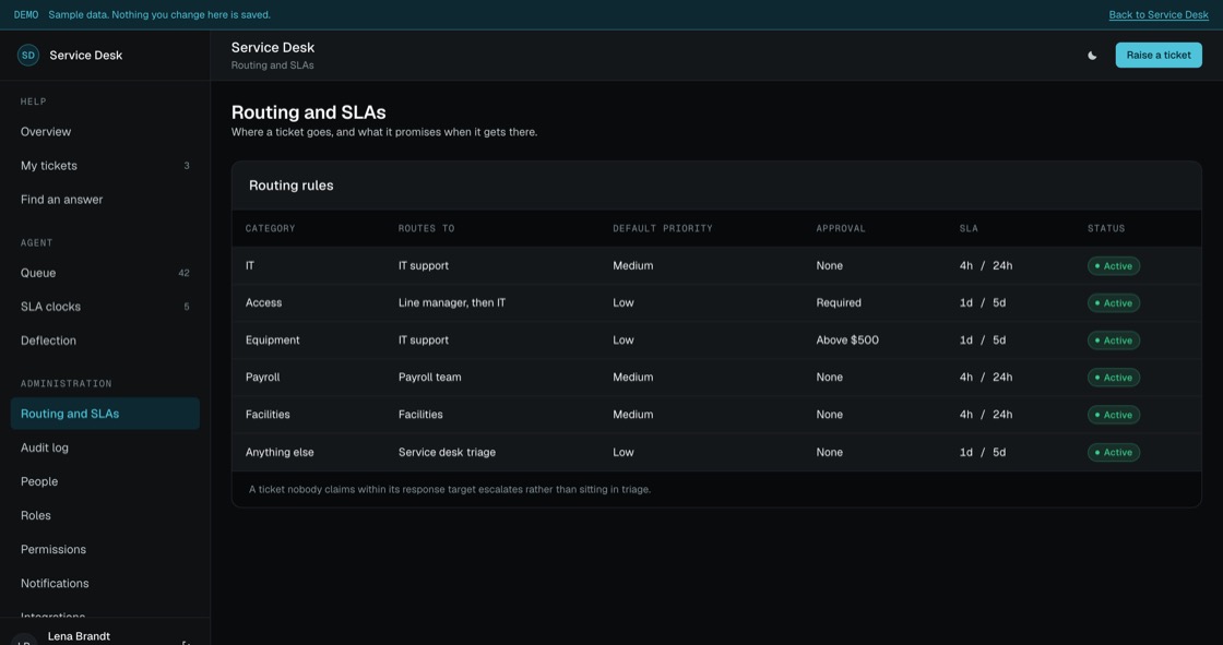 Routing rules showing destination team, default priority, approval requirement and SLA
