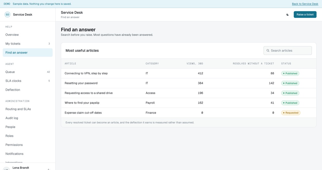 Knowledge articles ranked by views and how many tickets each one prevented