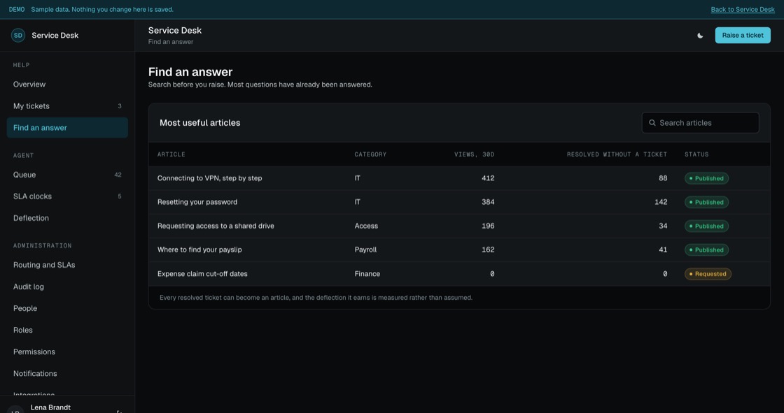 Knowledge articles ranked by views and how many tickets each one prevented