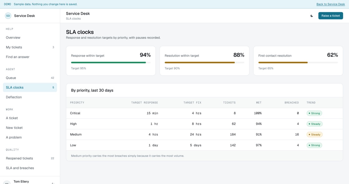 Response and resolution performance by priority with met and breached counts