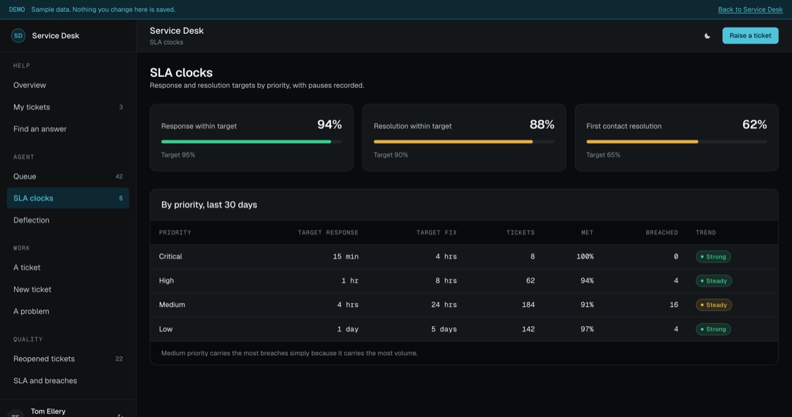 Response and resolution performance by priority with met and breached counts
