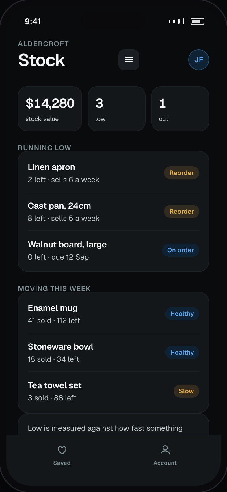 Stock levels with what is low, what is out and what sold this week